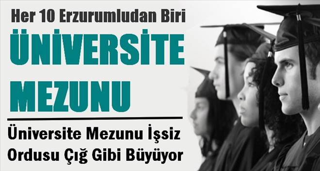 Her 10 Erzurumludan biri üniversite mezunu 