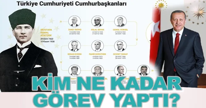 Türkiye Cumhuriyeti Cumhurbaşkanları! Kim, ne kadar görev yaptı?