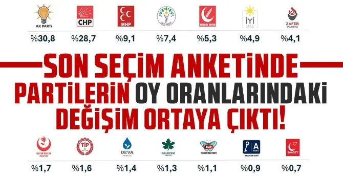 Son seçim anketinde partilerin oy oranlarındaki değişim ortaya çıktı!