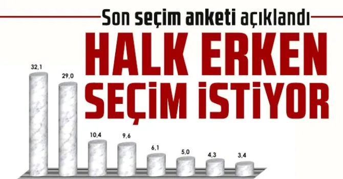 Son seçim anketi açıklandı: 