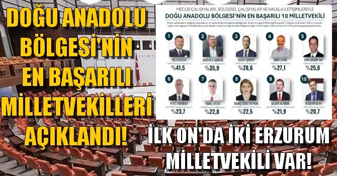 DOĞU ANADOLU BÖLGESİ